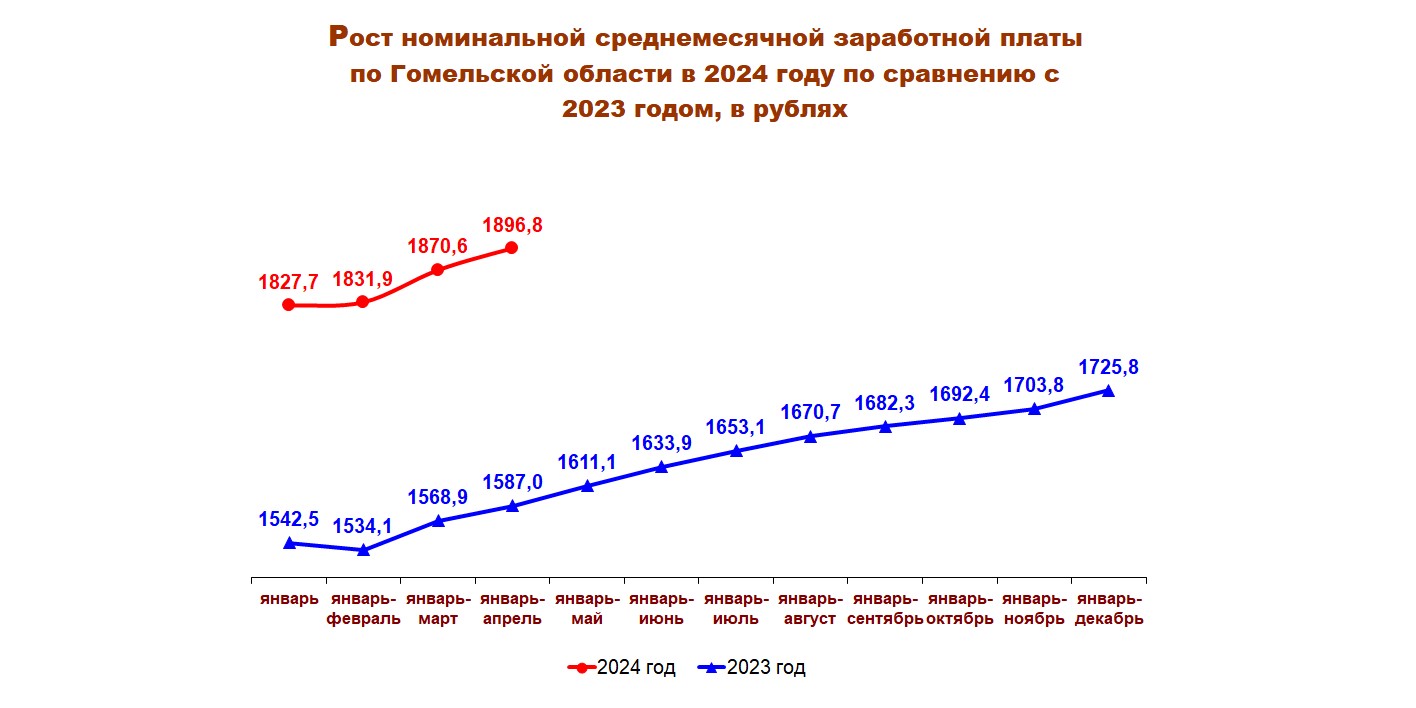 Заработная плата